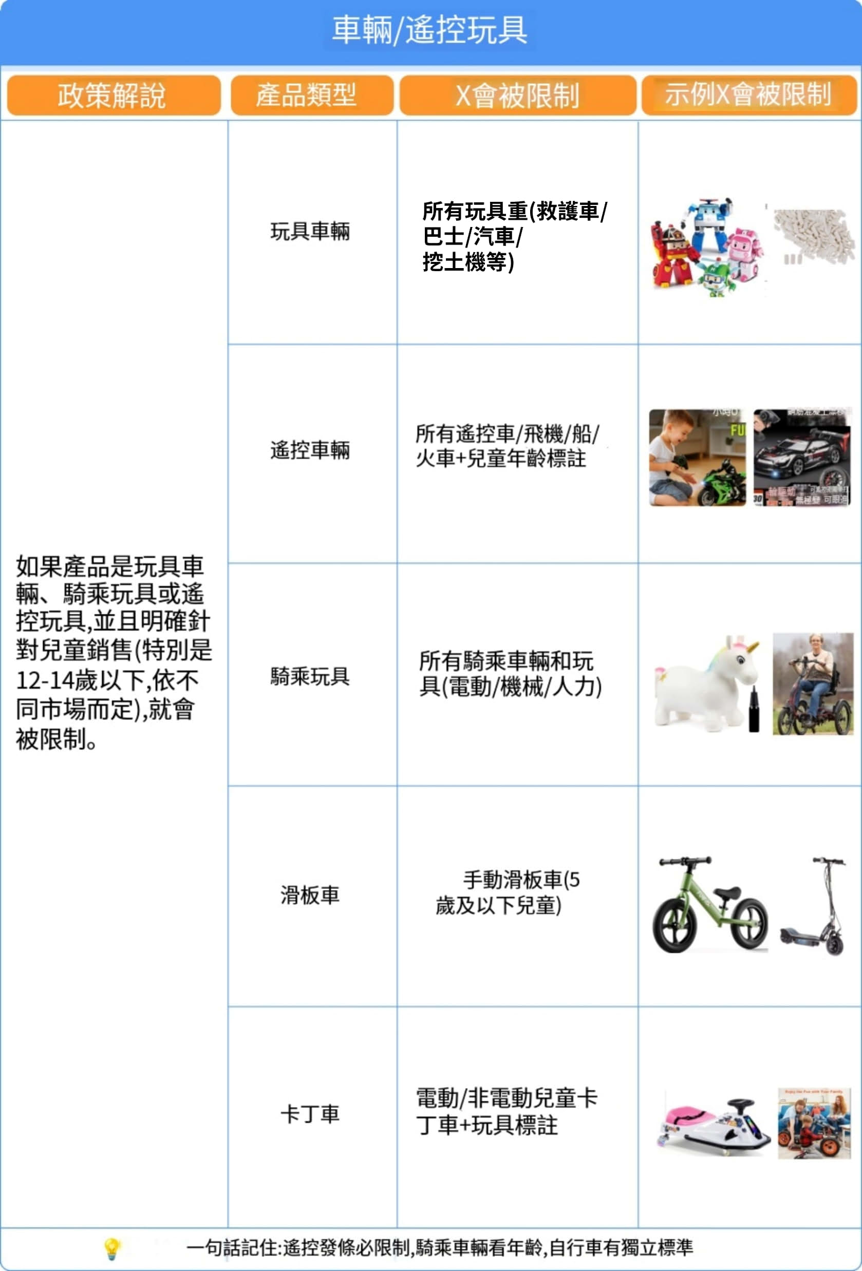 車輛玩具
