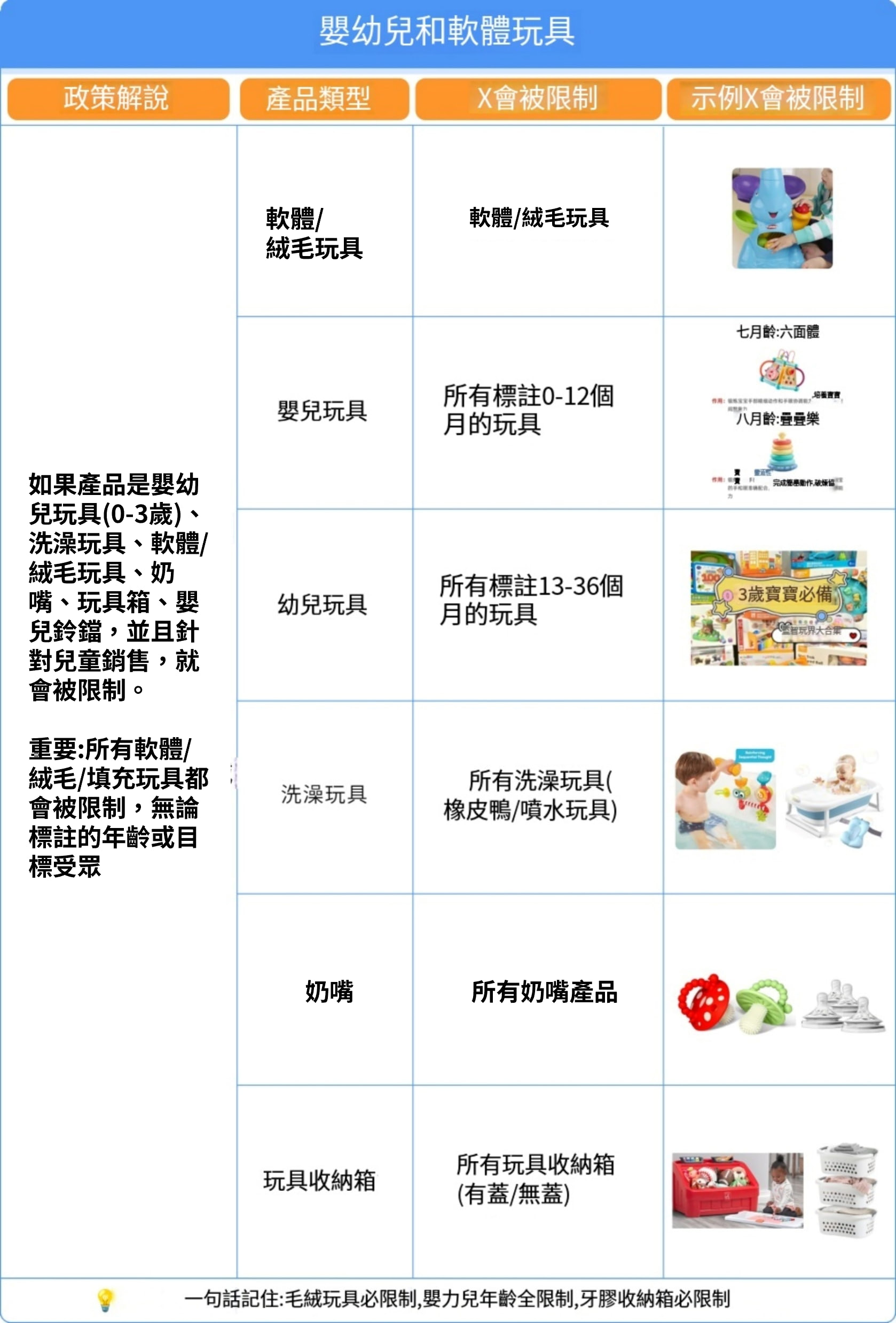 嬰幼兒玩具
