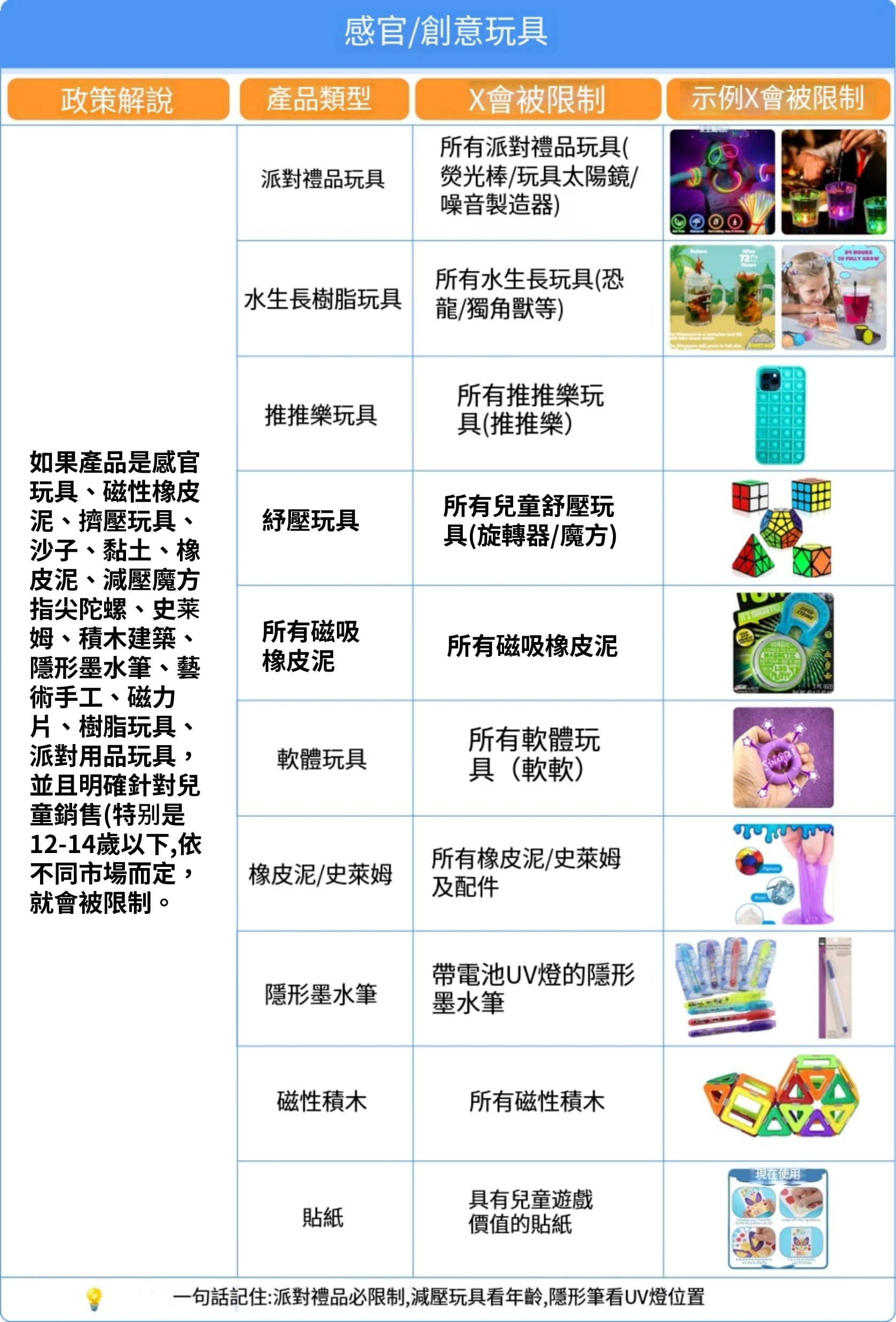 感官/創意玩具