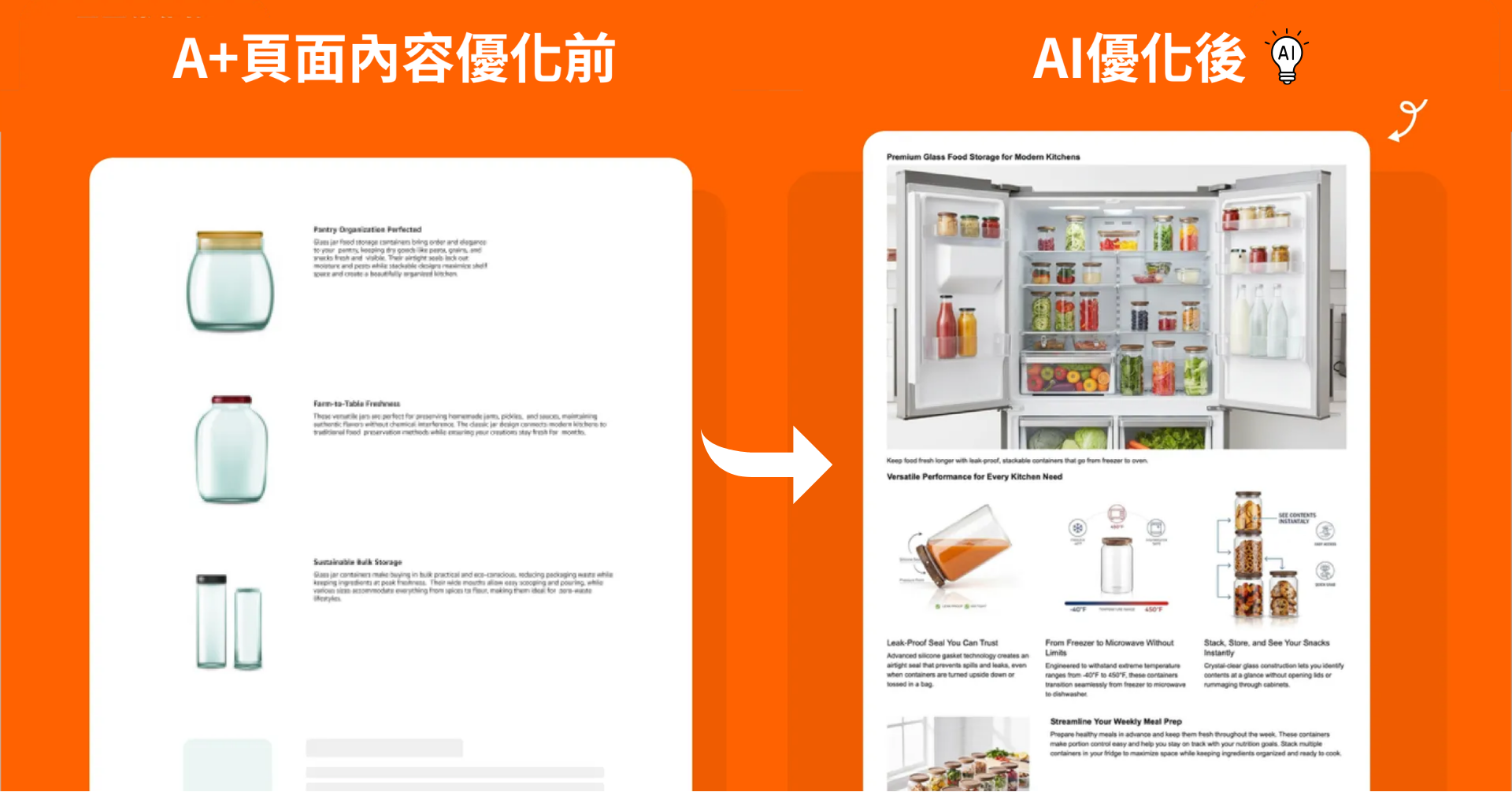 A+內容品質分析示意圖
