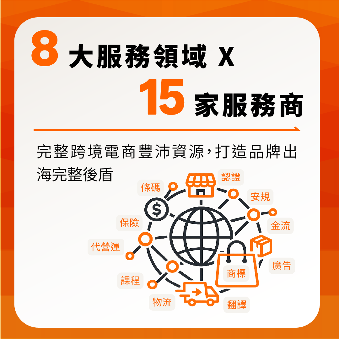8大服務商領域 X 15家服務商