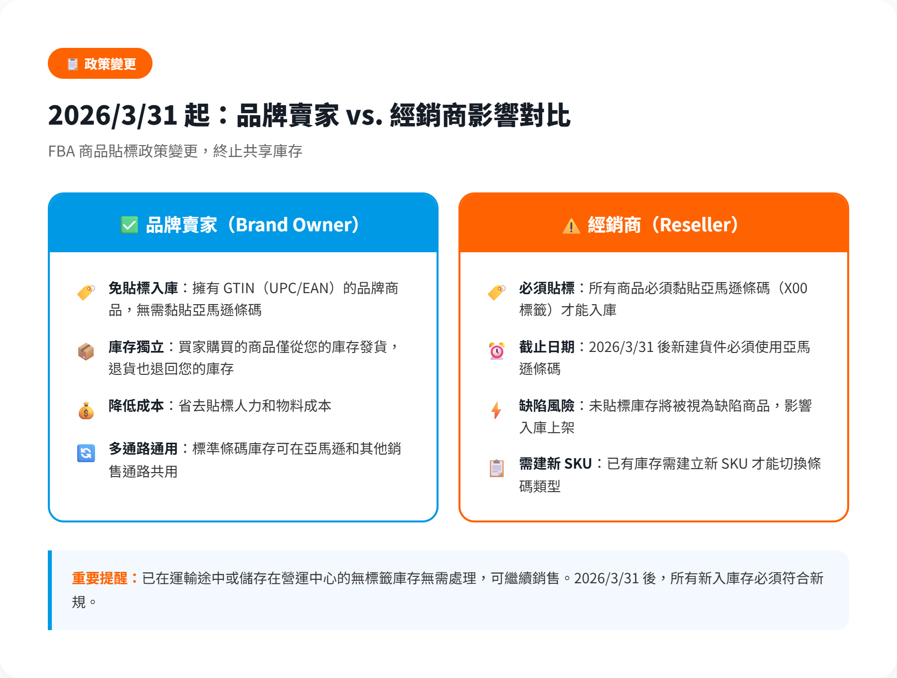 BA 商品貼標政策變更