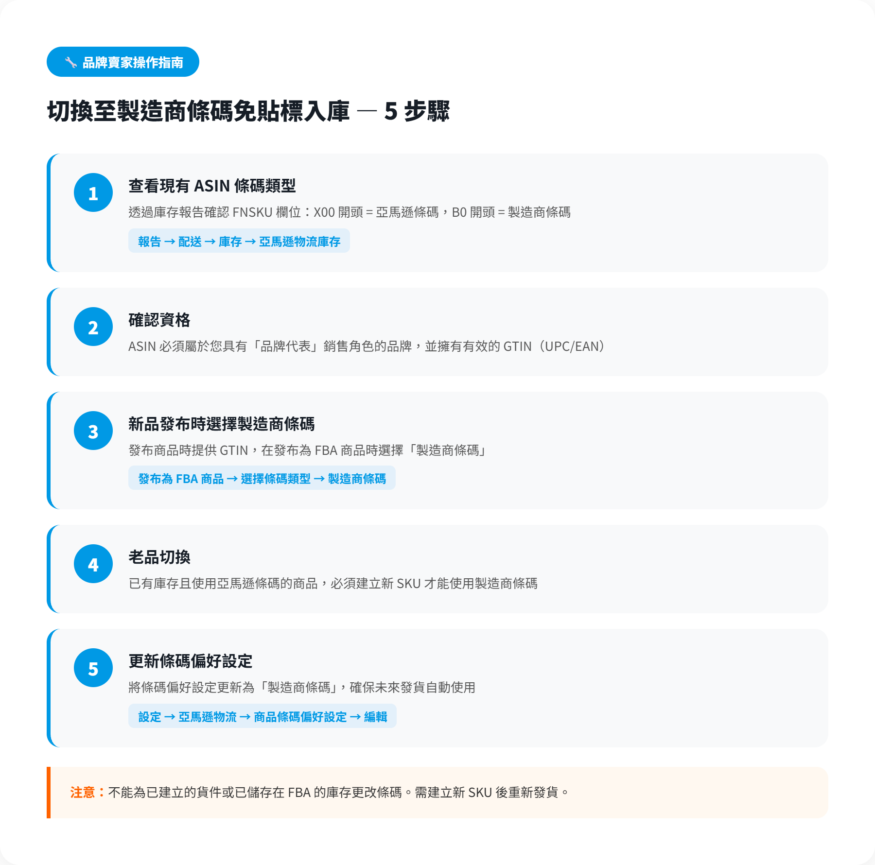 Prime 會員品牌賣家：新政策對您的影響日促銷活動