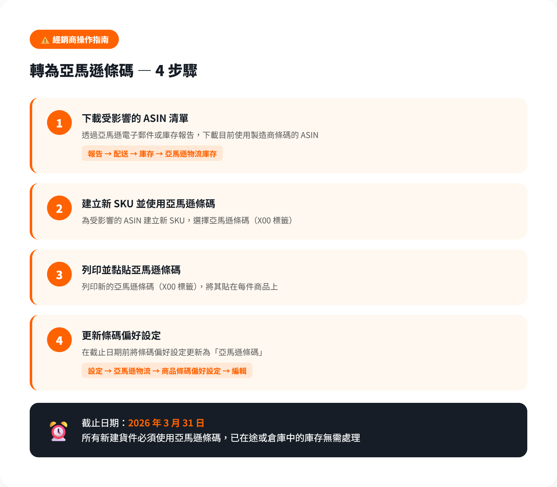 經銷商：新政策對您的影響