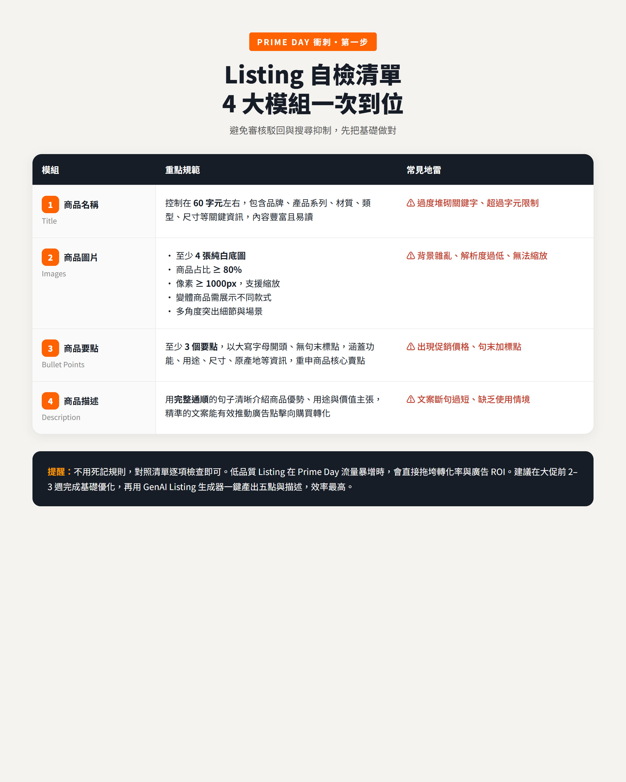 Listing 自檢清單：商品名稱、商品圖片、商品要點、商品描述四大模組規範與常見地雷一次到位