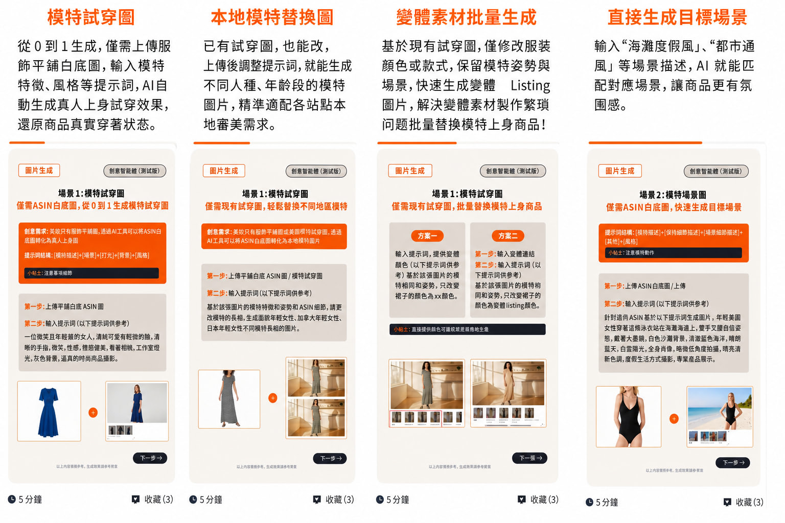 服飾類目 4 場景：模特試穿圖、本地模特替換圖、變體素材批量生成、模特場景圖，5 分鐘完成多版本素材