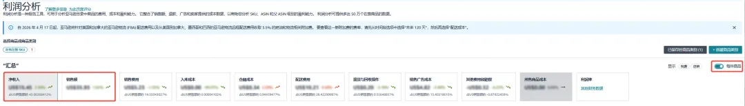 SEP 廣告優化建議畫面：系統針對高預算使用率的 Sponsored Products 廣告活動提供預算調整建議，可一鍵套用