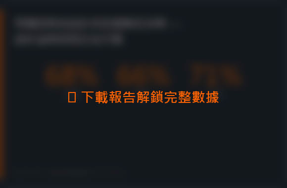 下載報告解鎖完整數據 下載報告解鎖完整數據