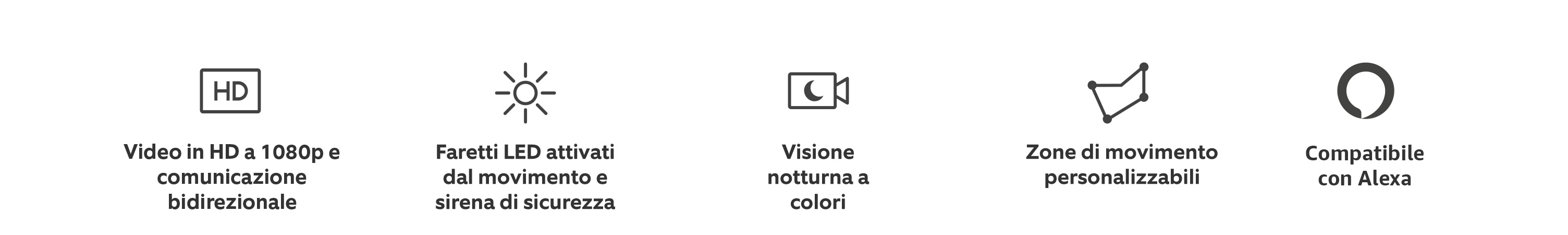 1080p HD video and two-way communication