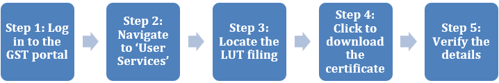 IEC registration process Applying for an IEC is now a completely online process and can be completed via the DGFT portal.