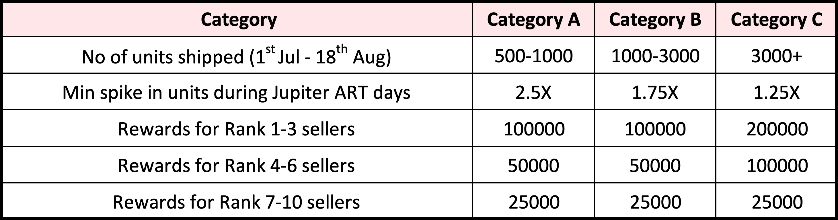 Bazaar Mega Contest Bazaar Mega Contest