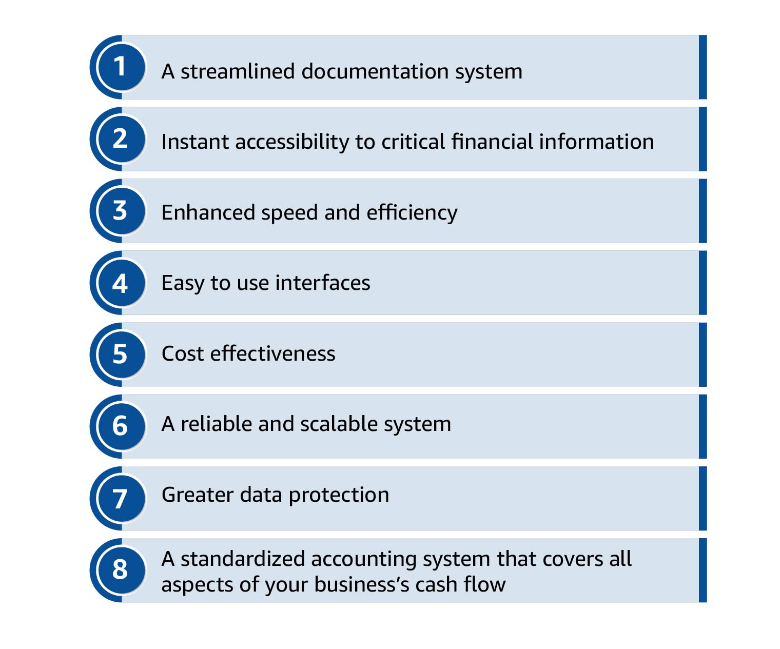sell on amazon representation of products sold online