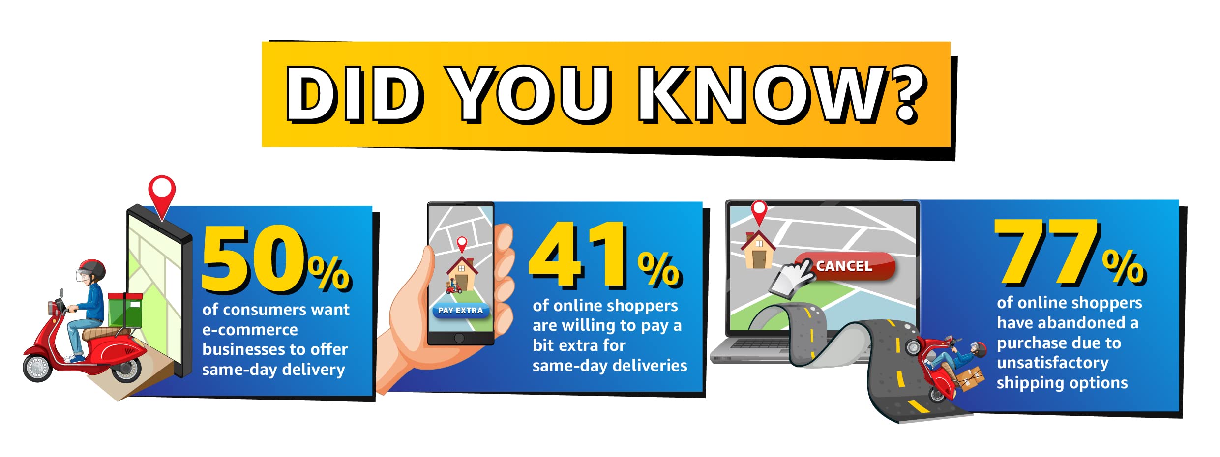 Importance of Product Delivery for both Online Sellers and Customers