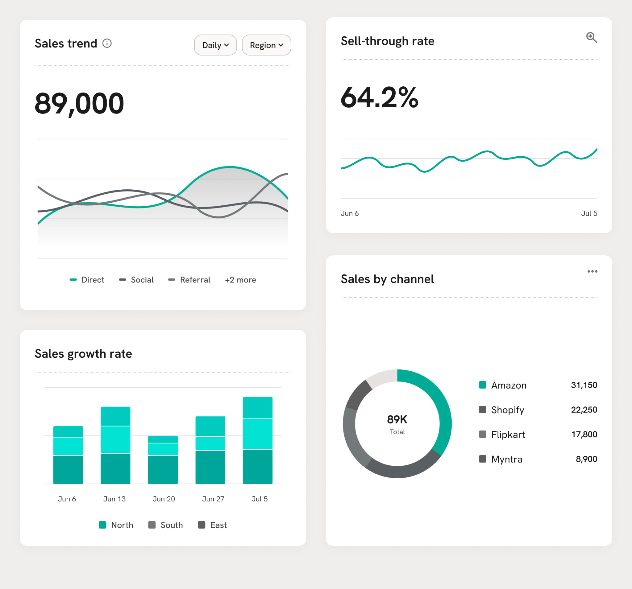How to Manage inventory efficiently
