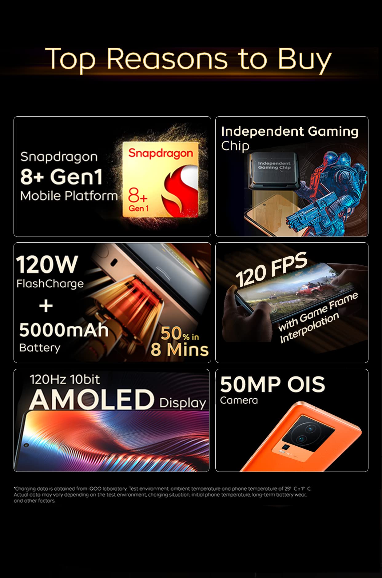 Amazon.in: iQOO Neo 7 Pro AMS: Electronics