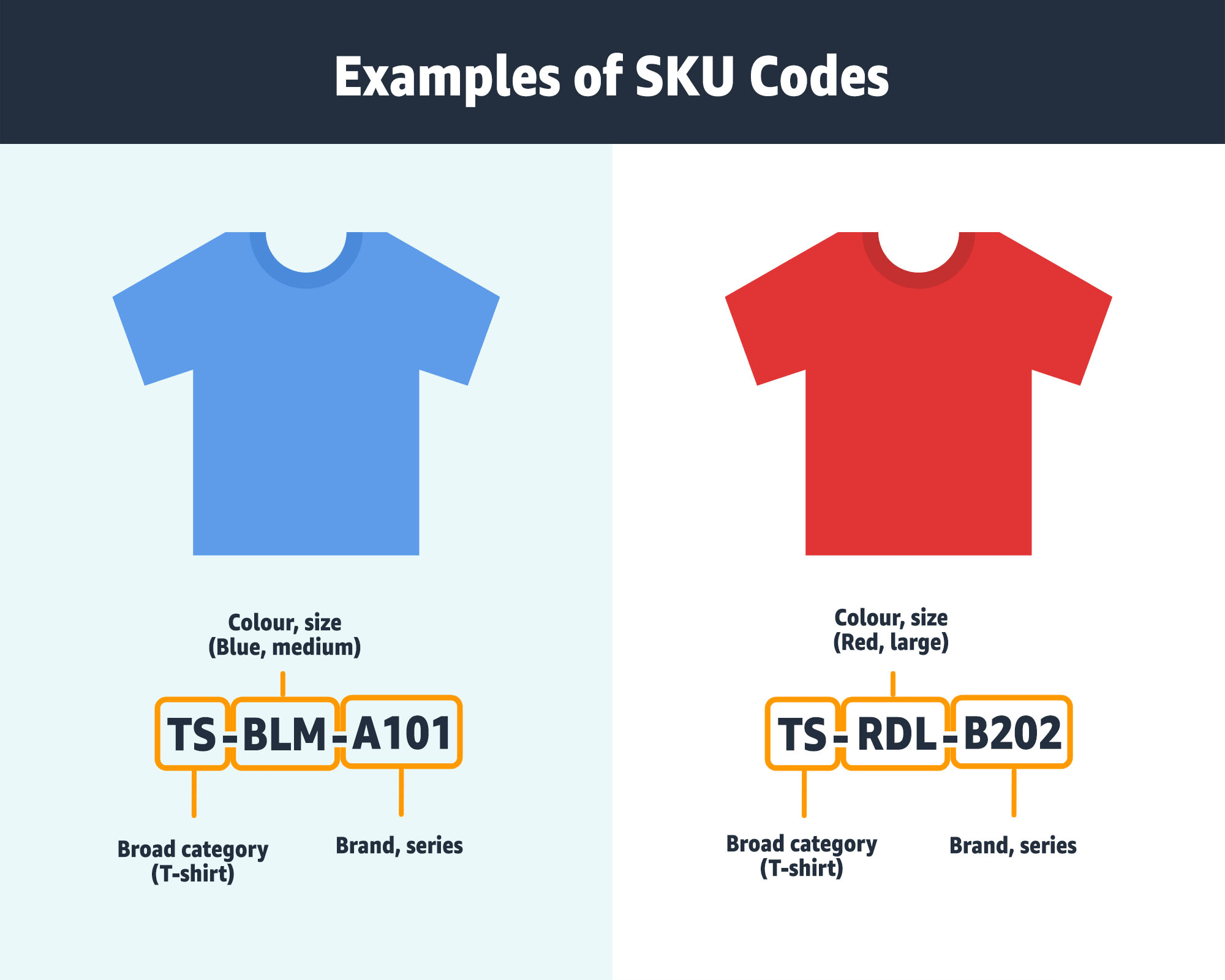 SKU Definition And How To Set Up Codes Tips And Examples 