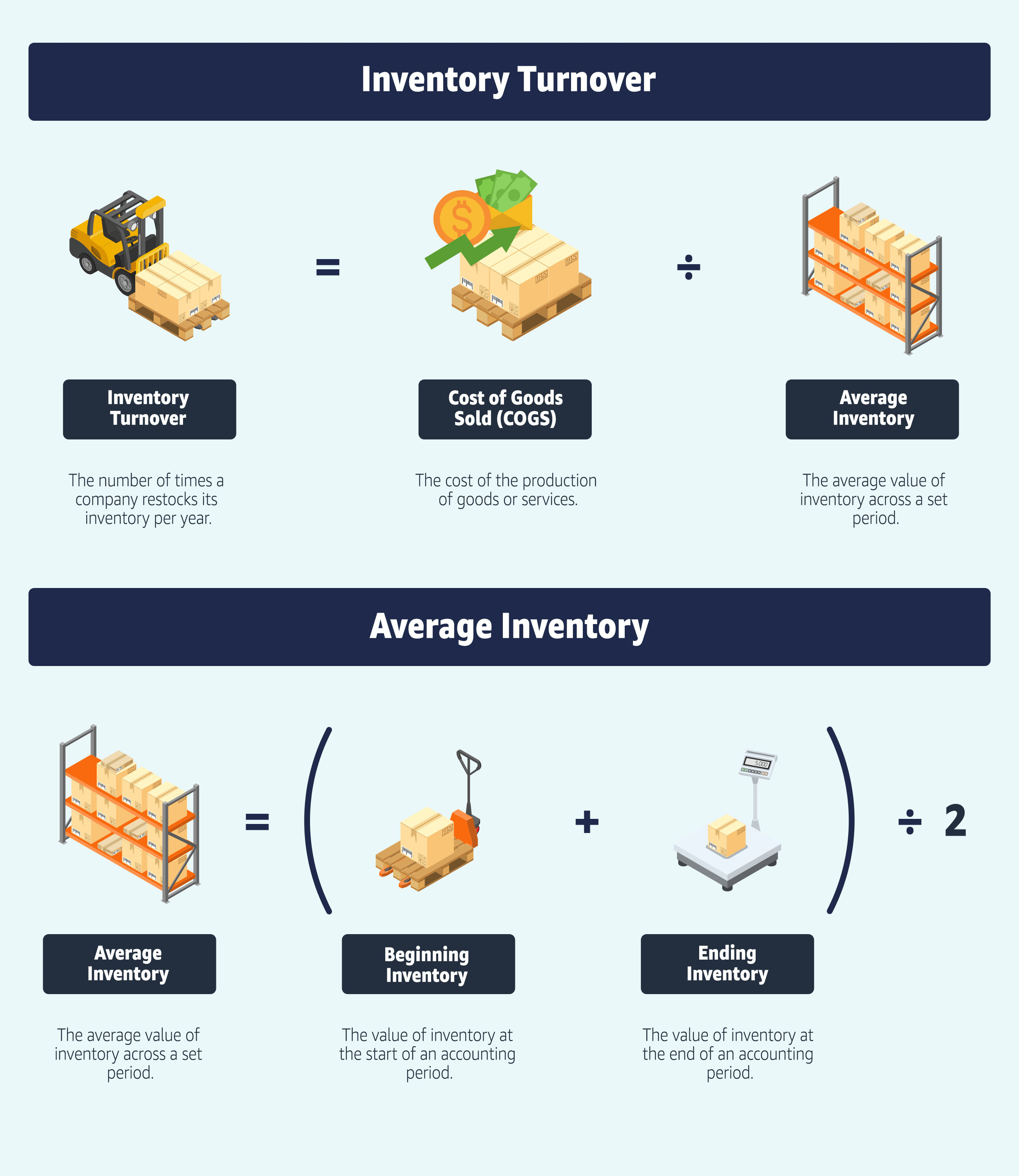 Calculate inventory turns - satwolf