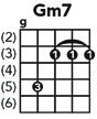 The Practical Banjo Chord And Fretboard Chart #TOP2
