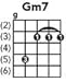 THE PRACTICAL BANJO CHORD and FRETBOARD CHART