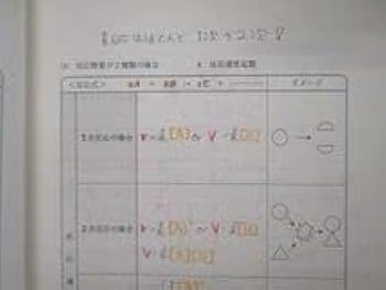 代々木ゼミナール 代ゼミ ファンダメンタル化学〈基礎→標準〉 テキスト通年セット 2023 計3冊 亀田和久 030M0D 代々木ゼミナール 代ゼミ ファンダメンタル化学〈基礎→標準