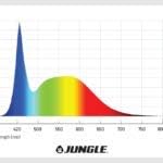 Plantmax Jungle LED T5 4X8 Fixture Indoor Grow Light for Hydroponic & Greenhouse