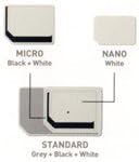 Page Plus SIM CARD 4G LTE 3 in 1 Sim Kit, Black (Nano-Micro-Standard)