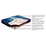 Rick's California King 80% Waveless Hardside (Wood Frame) Waterbed Mattress with Lumbar Support