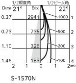 ＯＤＥＬＩＣ ダウンライト M形(一般形) ユニバーサル 埋込穴&phi;75mm LEDランプ別売 JDR50W相当 オフホワイト OD0