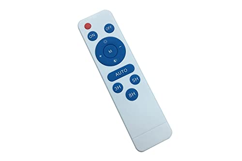 TEMPO DI SALDI Faro a Led da 50W SMD Luce Bianca