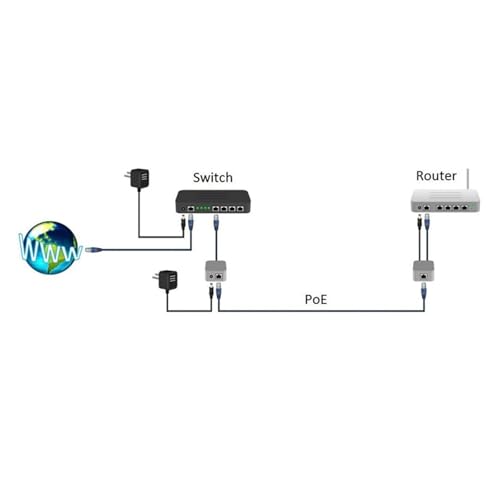 Fuente de alimentación PoE 12 V, 24 V, 48 V, 24 W, inyector PoE, adaptador Ethernet (12 V 1 A PoE, enchufe estadounidense) miniatura 2