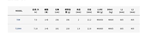 alphatackle クレイジー オフショアキャストゲーム 710MH