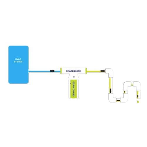 Pack of (2) Drain Guard MAX Primary Drain Line Assembly # MT-73018