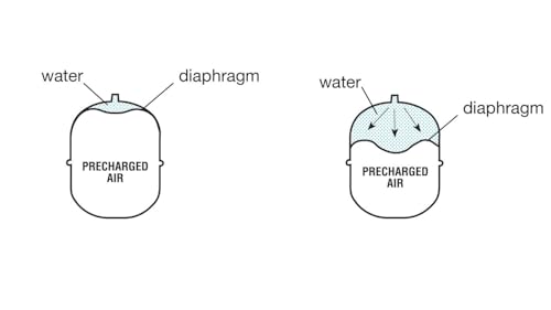 WATTS WATER TECHNOLOGIES GIDDS-1030402 Watts Potable Water Expansion Tank, Model #Plt-12, Stainless Steel Nipple, 4.5 Gallon, Lead Free - 1030402