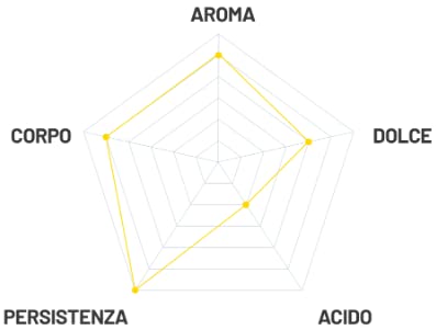 Kawa Passalacqua HABANERA - GUSTO CORPOSO - Box 200 PADS ESE44 7,3 g