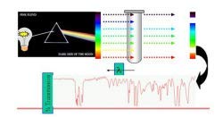 GOWE Visible spectrophotometer digital display spectrophotometer wavelength range : 325-1000nm