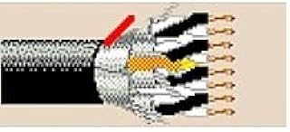 1475A 300ft 22/18 AWG 4P Individual & Overall Shielded Instrumentation/Communication Tray Cable UL PLTC/ITC - PVC/PVC -30C to 105C - 300V - Black Belden