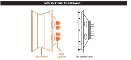 Phoenix USA (QC160A) Wheel Simulator Set