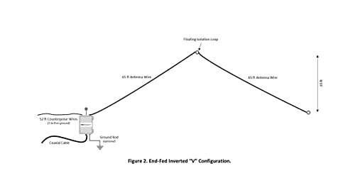 Cha Emcomm III Base Solution Antenne HF Fixe pour Communications d'Urgence - 4