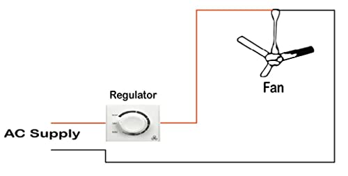 Image of ERH India 1 Pc Fan Regulator for Ceiling Fans with Knob Speed Controller Potentiometer 220v-240v AC for Educational Institutions, Industrial Applications, Offices and Workplaces etc.