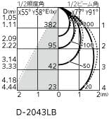 ＯＤＥＬＩＣ エクステリアライト 屋外用ダウンライト 防雨型 人感センサー付 高気密SB 高演色LED LED一体型 埋込穴&phi;100