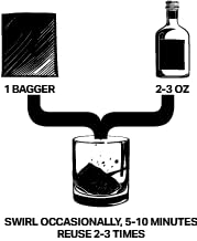 image for Bourbon Baggers - 15 Count - 100% Toasted Oak - Barrel Finish Bourbon,