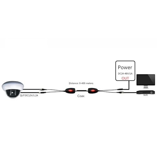 Cables para transmisión de cámara CCTV industrial con tecnología de potencia CVI BNC 4