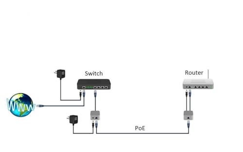 Fuente de alimentación PoE 12V 24V 48V 24W Inyector POE Adaptador Ethernet para Cámara de Seguridad CCTV Teléfono (48V 0.5A POE,2) miniatura 3