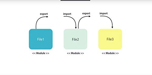 Mastering ANGULAR 2 Training Tutorial Video DVD – Fast Learning Self-Paced Tutorial High Quality Training Videos with Examples - Affiliation with... - Image 5