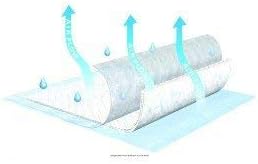 Tena Air Flow Underpad Size 23" x 36" - Case of 60