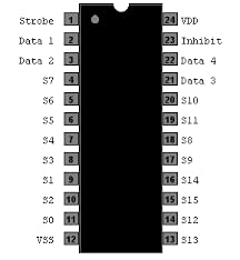 74HC4514 4 To 16-line Decoder/Demultiplexer With Latch IC - DIP-24