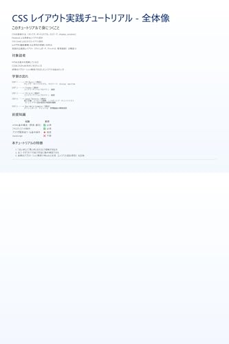 CSS Layout Jissen Tutorial: Flexbox Grid Sekkei Gensoku de Manabu Jissenteki CSS Layout (Japanese Edition)