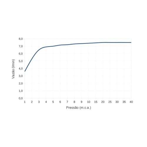 LORENZETTI Chuveiro Loren Shower Multitemperaturas 6800W 220V~, Branco