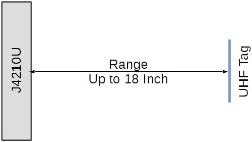 Miniatura 9 de JENCE J4210U Profesional Característica Rica 18 en Rango USB de Escritorio RFID LectorEscritorEscáner UHF 902-928MHz EPC Gen2 ISO18000 6B6C Etiqueta