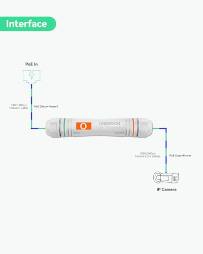 Image of LINOVISION Long Distance Outdoor PoE Extender, Max 2600ft Power and Data Transmission Over Cat5E /Cat6 IEEE 802.3af /at Waterproof PoE Extender, PoE Repeater for IP Cameras, VoIP Phone (2 Pack)